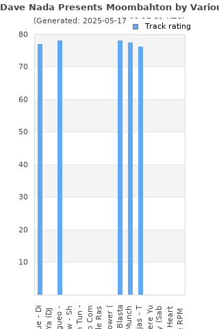 Track ratings