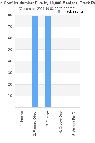 Track ratings