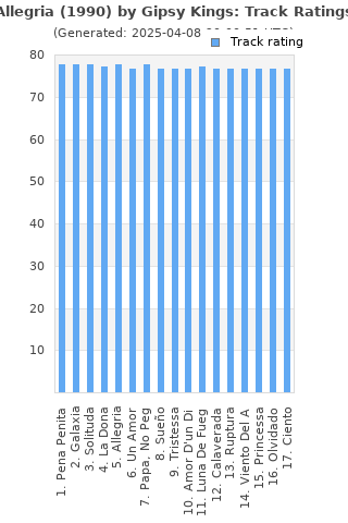Track ratings