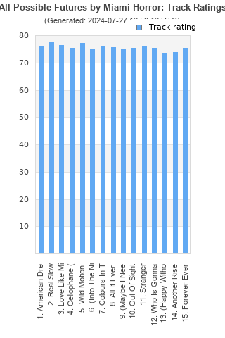 Track ratings