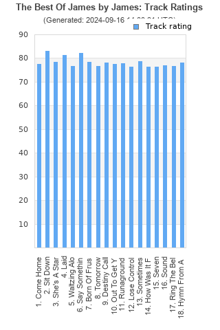 Track ratings