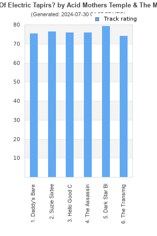 Track ratings