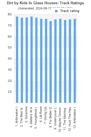 Track ratings