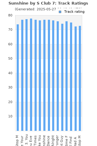 Track ratings