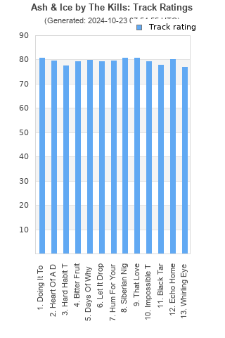 Track ratings