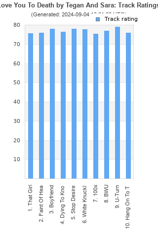 Track ratings