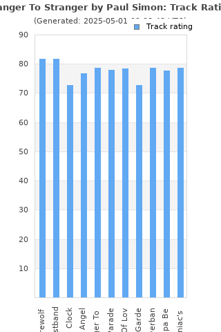 Track ratings