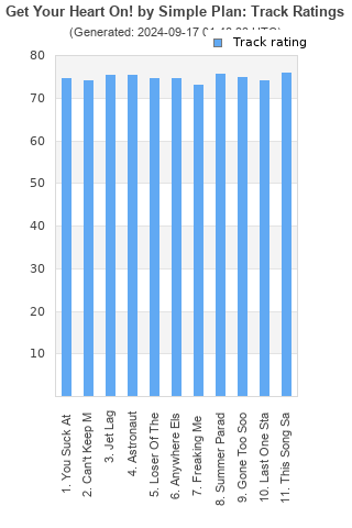 Track ratings