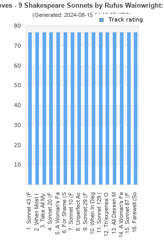 Track ratings