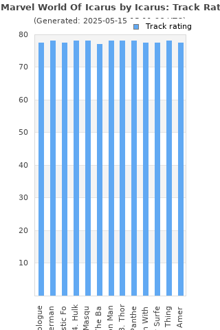 Track ratings