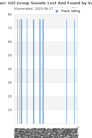 Track ratings