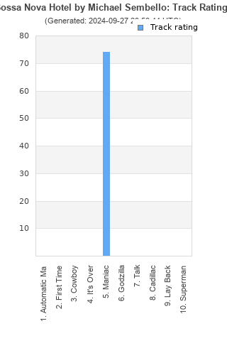 Track ratings