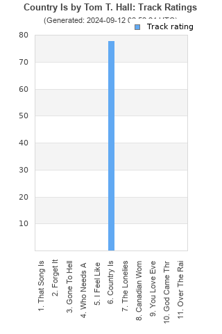 Track ratings