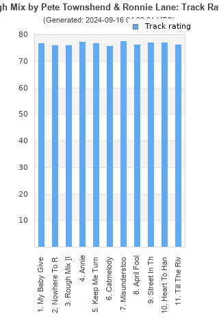 Track ratings