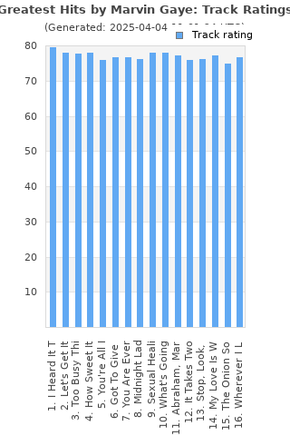 Track ratings