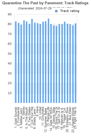 Track ratings