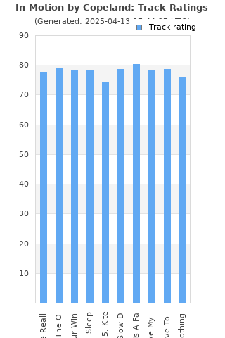 Track ratings