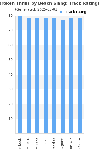 Track ratings