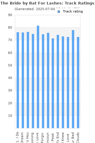 Track ratings