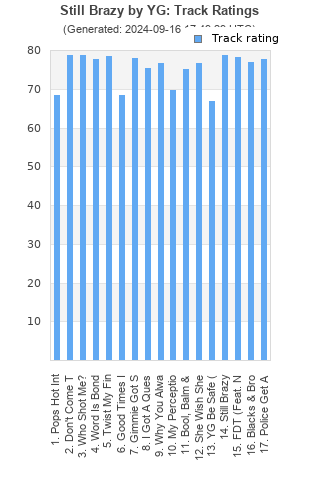 Track ratings