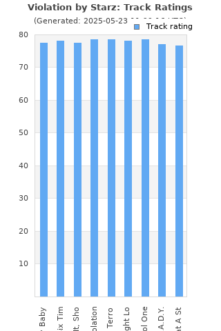 Track ratings