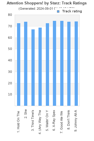 Track ratings