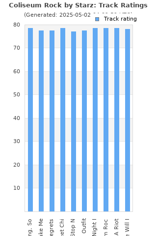 Track ratings