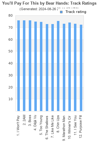 Track ratings