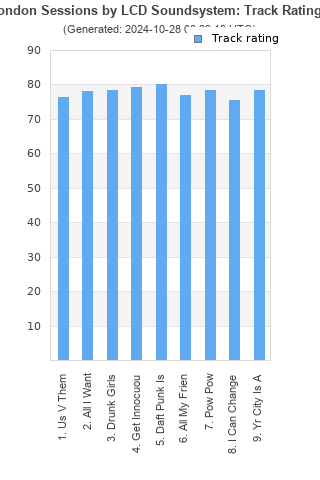 Track ratings