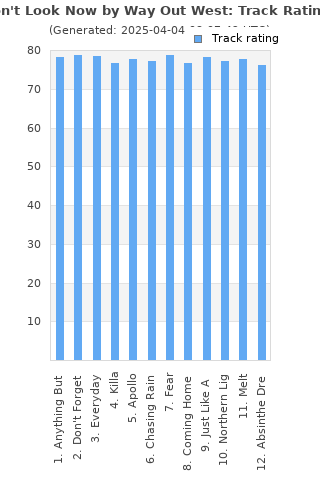 Track ratings