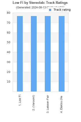 Track ratings