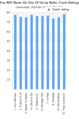 Track ratings