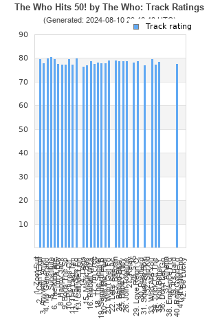 Track ratings