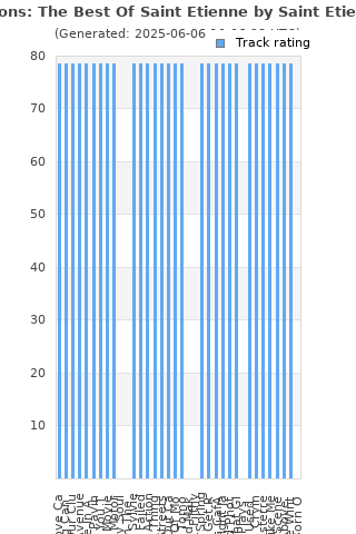 Track ratings