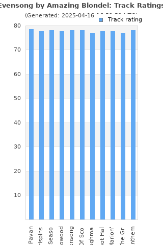 Track ratings