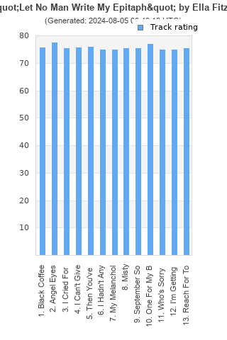 Track ratings