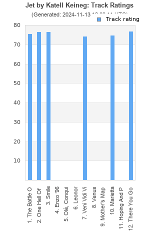 Track ratings