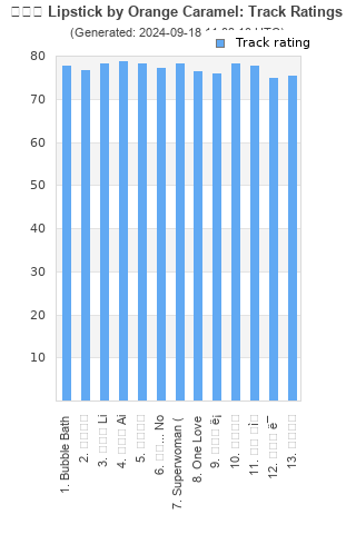 Track ratings