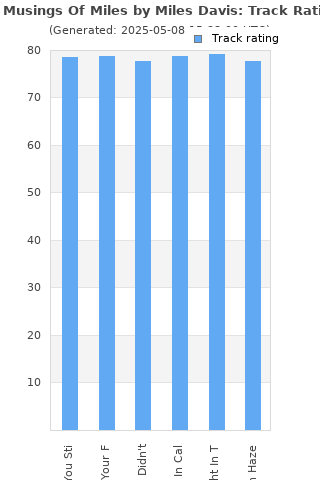 Track ratings