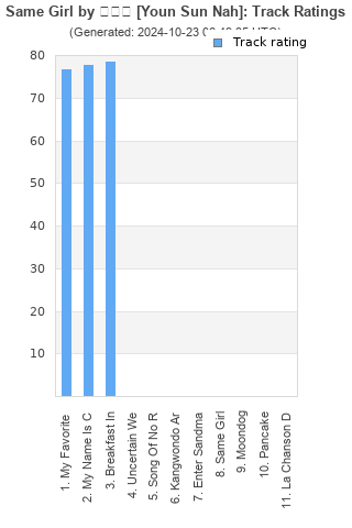 Track ratings