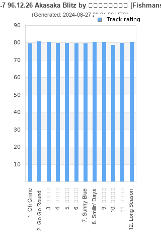 Track ratings