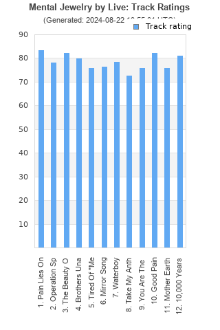 Track ratings