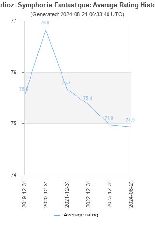 Average rating history