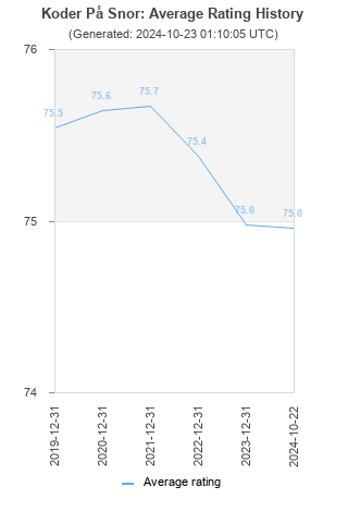 Average rating history