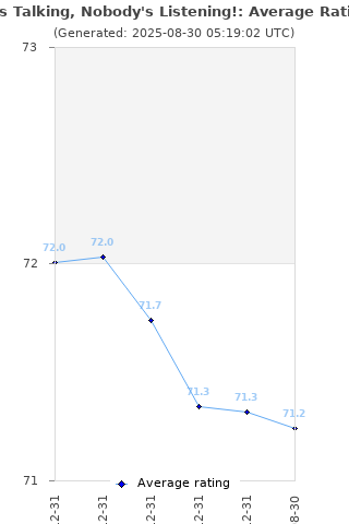Average rating history