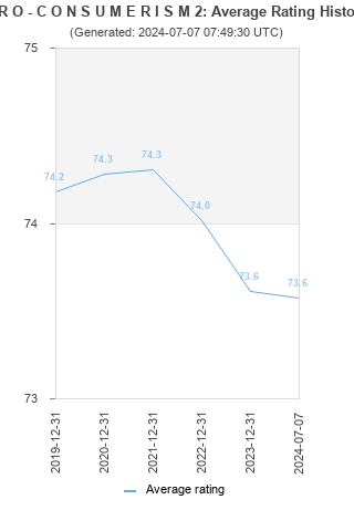 Average rating history