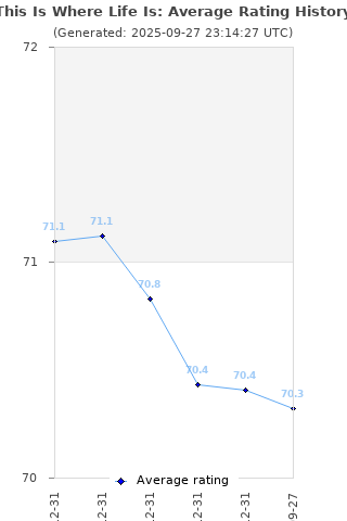 Average rating history