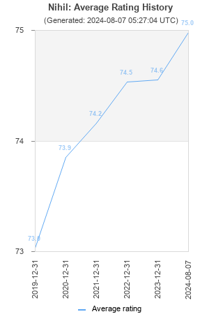 Average rating history