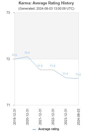 Average rating history