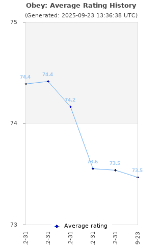 Average rating history